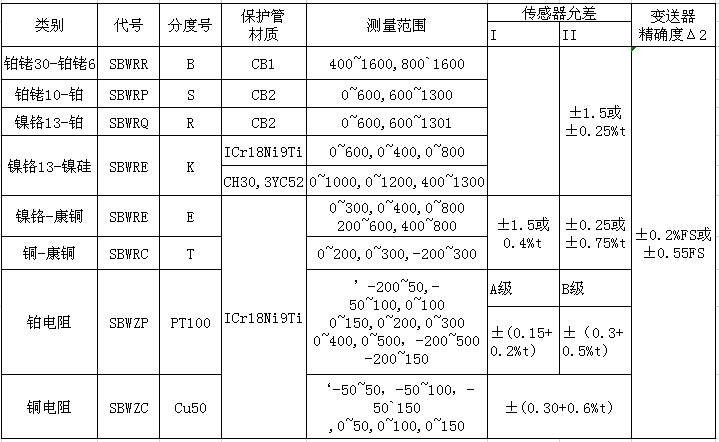 溫度變送器品牌排行榜