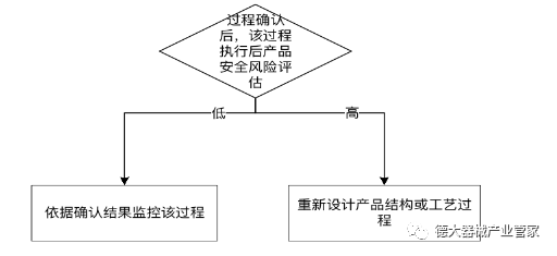 醫(yī)療器械設(shè)計(jì)公司