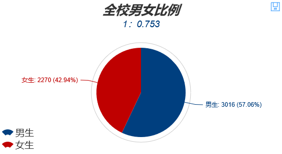 寶月月子中心