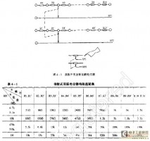 波段開關(guān)型號說明