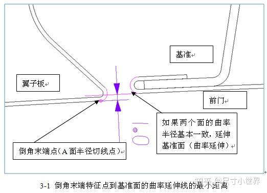 拖車繩怎么套