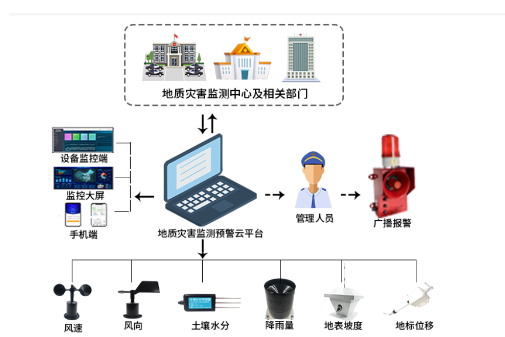 防靜電設(shè)備原理