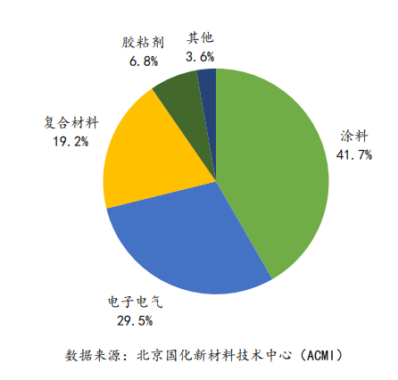 水性塑膠涂料,水性塑膠涂料與機制評估，探索未來科技的無限可能,可靠性執(zhí)行方案_豪華版86.88.45