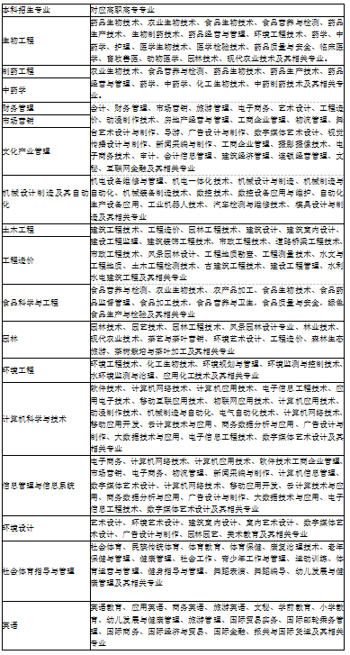 武漢生物工程學(xué)院學(xué)費(fèi)多少錢