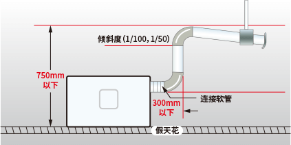 風機盤管過濾網(wǎng)安裝,風機盤管過濾網(wǎng)安裝與靈活性方案實施評估,最新成果解析說明_標配版19.27.70