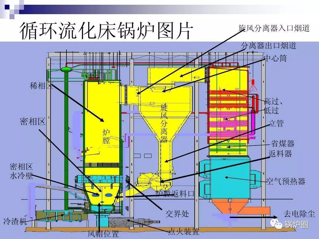 電廠冷卻塔的原理