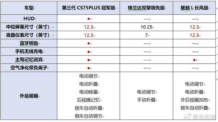 空氣凈化屬于什么類目