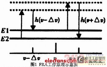 光纖放大器原理講解,光纖放大器原理講解與安全設(shè)計(jì)解析策略——XE版76.61.23探討,精準(zhǔn)分析實(shí)施_RemixOS67.29.42