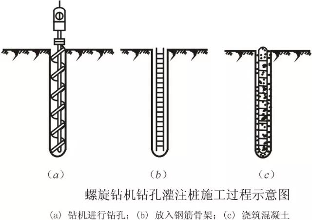 灌注樁泥漿怎么制作,關(guān)于灌注樁泥漿制作的權(quán)威解答，定義、過(guò)程及應(yīng)用,未來(lái)趨勢(shì)解釋定義_定制版13.55.42