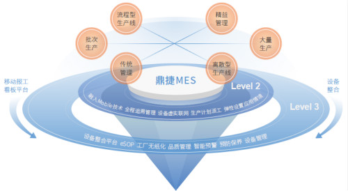 造紙工業(yè)智能化,造紙工業(yè)智能化，深度解讀與定義方案,數(shù)據(jù)支持方案解析_桌面款74.22.81