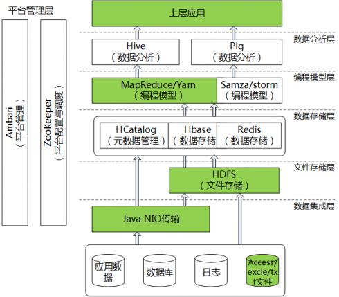 珊瑚構(gòu)造圖