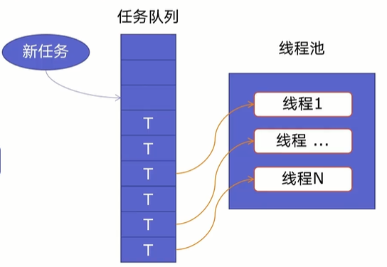 濾袋結構