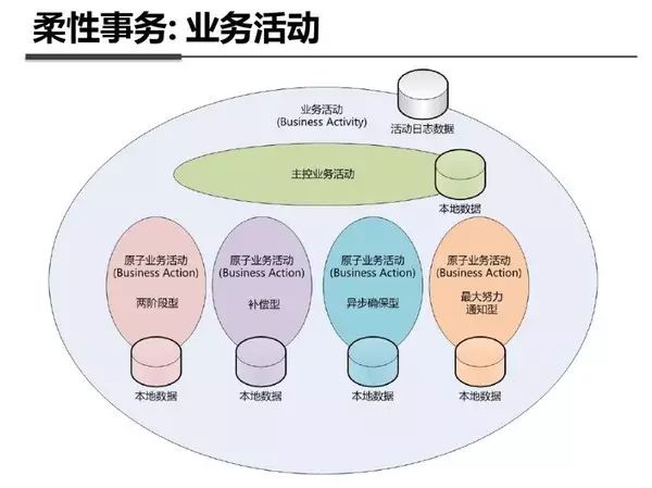 使用中間合金的意義