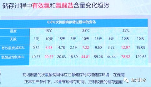 芋種用什么消毒