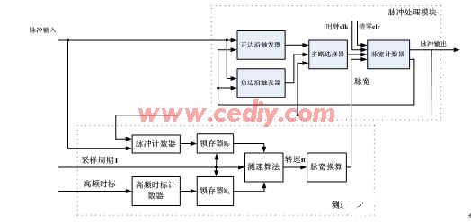 吹的打火機原理