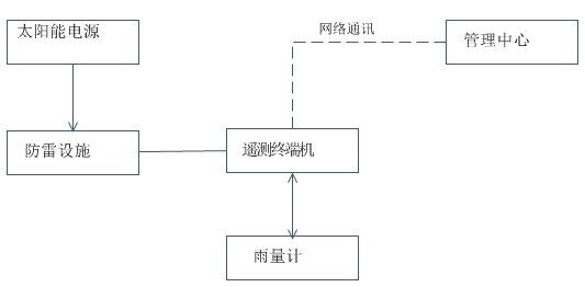 燃油系統(tǒng)故障檢測