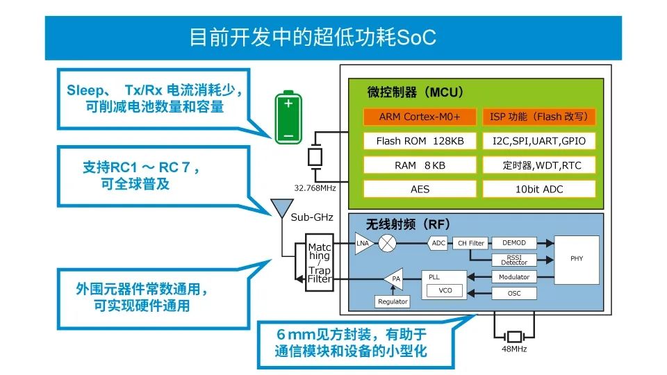 胺類與工藝和設(shè)備如何配合用