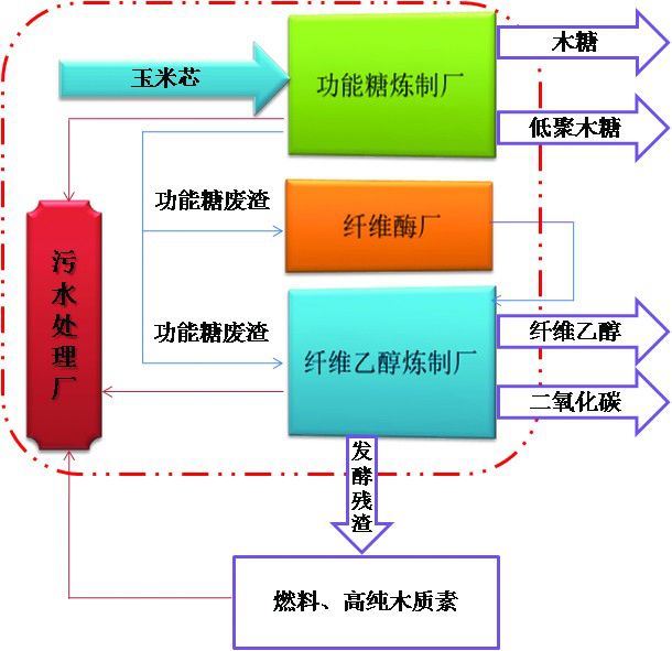 鍛壓工藝過(guò)程