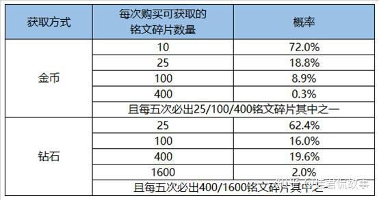 水晶袋是什么