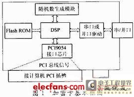 軟件加密原理與應(yīng)用