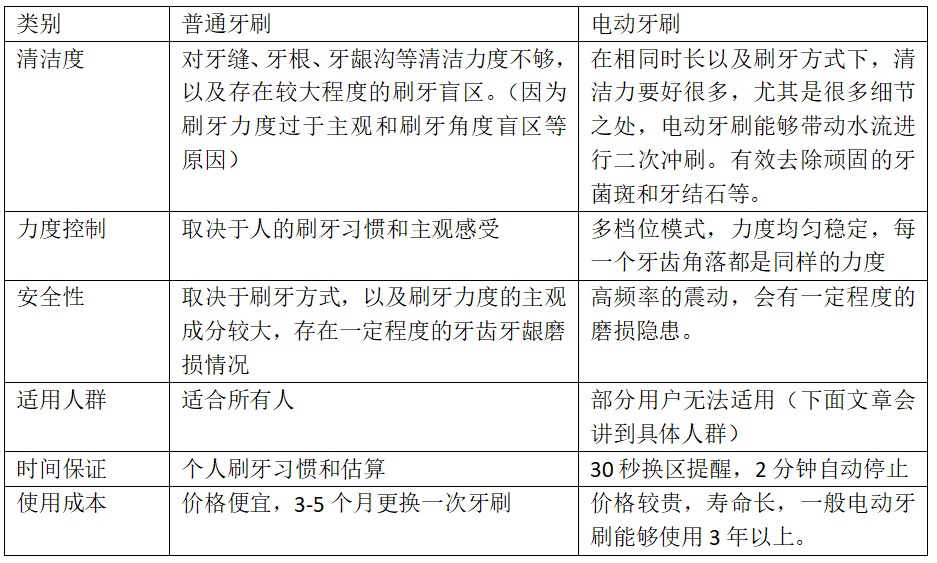 口腔車針如何清洗,口腔車針的清洗與高效方法評估,系統(tǒng)解答解釋定義_版章90.87.11