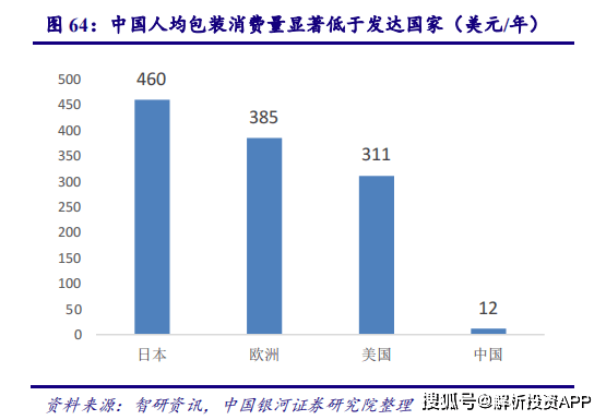 造紙助劑akd