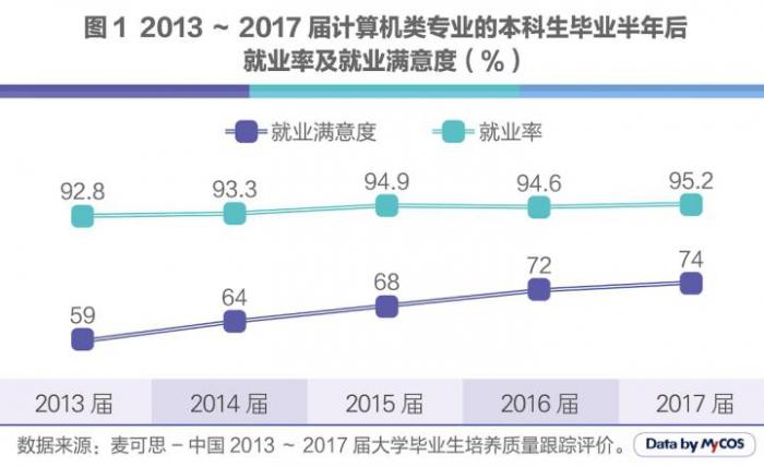 人工智能就業(yè)方向前景怎么樣知乎