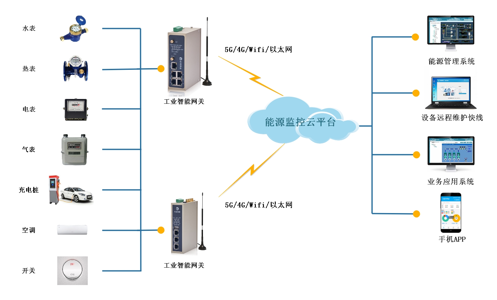 水電站濾水器廠家