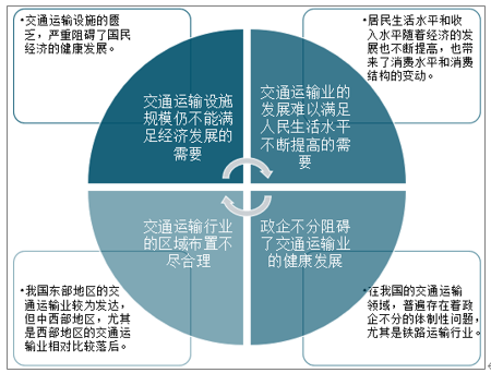 交通控制與管理未來的發(fā)展方向,交通控制與管理未來的發(fā)展方向，實(shí)地評(píng)估策略探討,創(chuàng)新性執(zhí)行計(jì)劃_摹版87.65.83