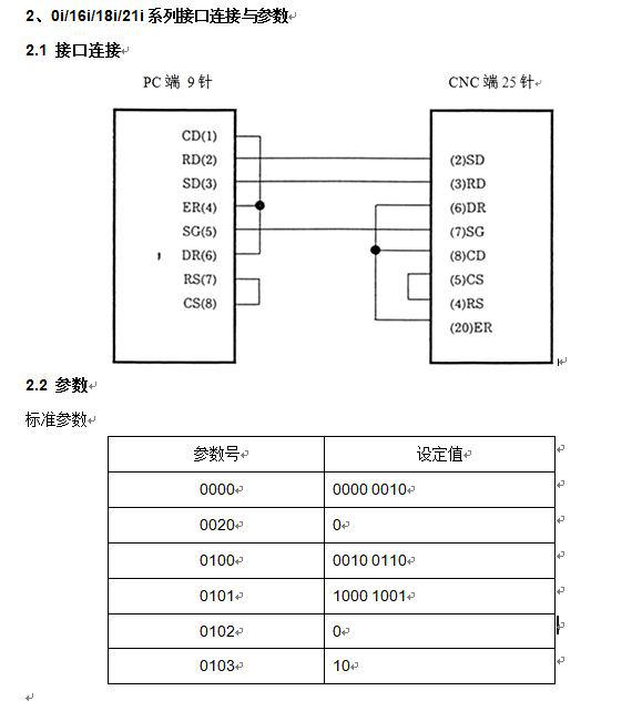 切削加工系統(tǒng)