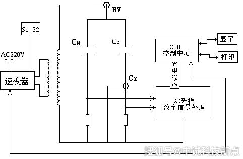 高壓電氣設(shè)備檢測(cè),高壓電氣設(shè)備檢測(cè)，最新解答方案_試用版25.18.25詳解,實(shí)地驗(yàn)證設(shè)計(jì)方案_1080p14.72.88