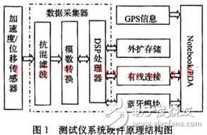 光熱系統(tǒng)設(shè)計(jì)與安裝