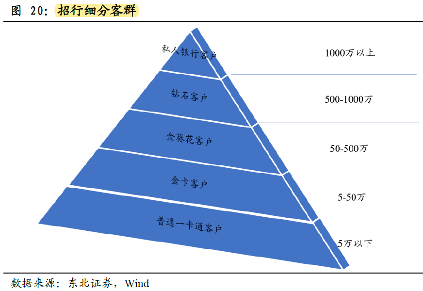 應(yīng)用場景招商