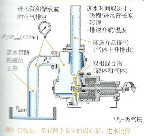 排污泵工作原理及結(jié)構(gòu),移動版全面解析，排污泵工作原理及結(jié)構(gòu)定義,高效方案實(shí)施設(shè)計_鋟版80.62.94