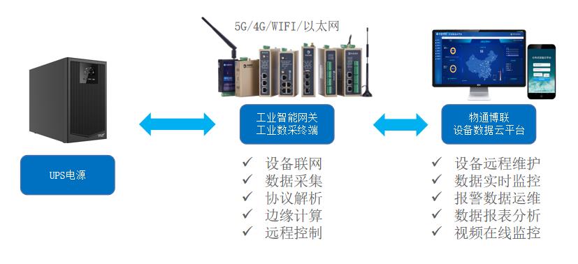 燈箱電源安裝教程