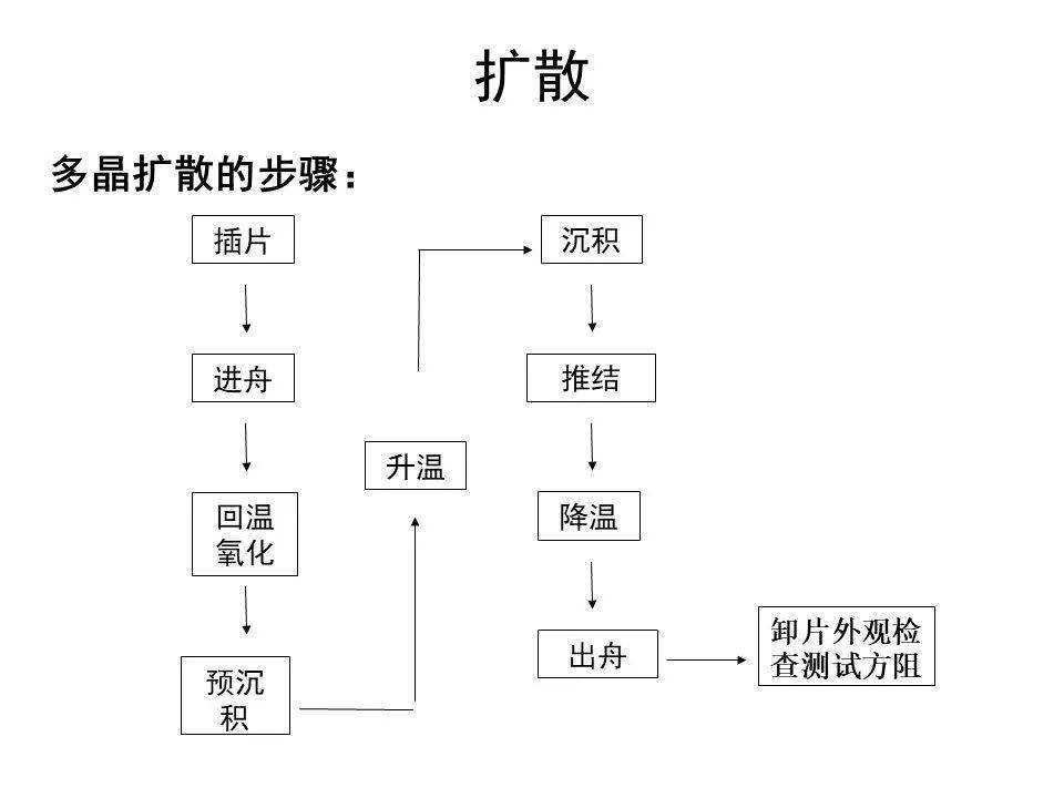 硅片如何制成電池片