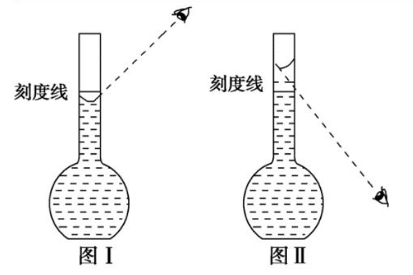 量筒制作過程