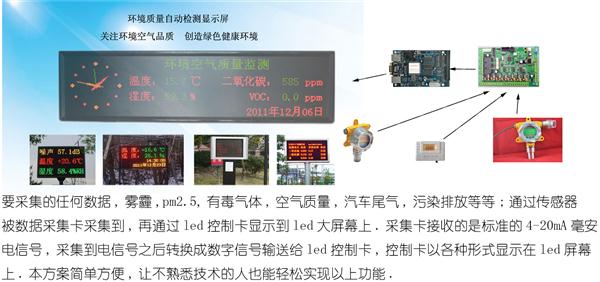 二氧化氮檢測(cè)方法