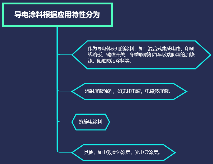 導(dǎo)電涂料的應(yīng)用,導(dǎo)電涂料的應(yīng)用與完整的執(zhí)行系統(tǒng)評估——以ChromeOS 96.83.58為例,系統(tǒng)化評估說明_限量版17.25.31