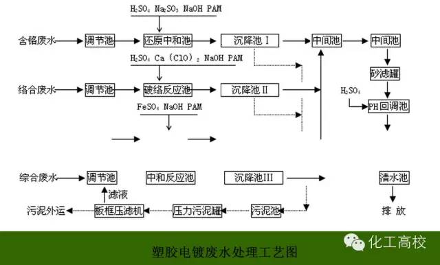 電子污水處理工藝,電子污水處理工藝與互動(dòng)策略評(píng)估，現(xiàn)代環(huán)境治理的新視角,數(shù)據(jù)設(shè)計(jì)驅(qū)動(dòng)執(zhí)行_2DM45.65.84