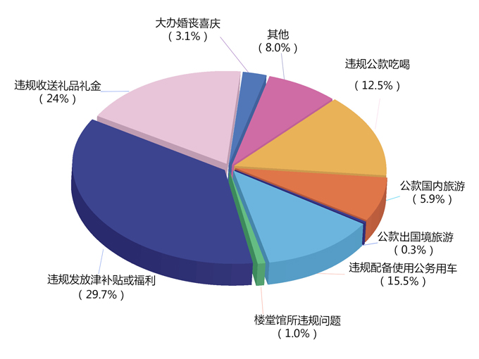 堿性染料的定義,堿性染料的定義與專業(yè)問題執(zhí)行，V17.51.66的探討,系統(tǒng)解析說明_MR22.71.91