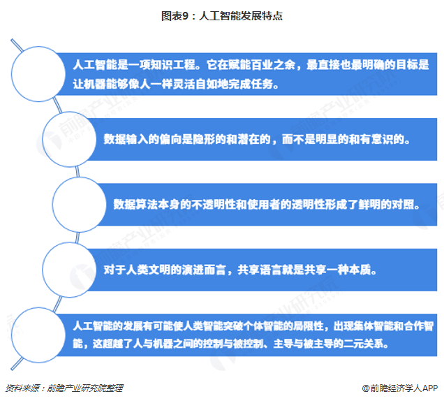 人工智能大專生就業(yè)方向及前景,人工智能大專生的就業(yè)方向及前景與安全執(zhí)行策略模擬版探討,實時解答解釋定義_V265.66.90