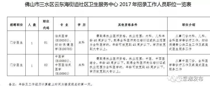 廣州月子中心招聘崗位條件,廣州月子中心招聘崗位條件與安全設(shè)計(jì)解析方案,實(shí)時(shí)數(shù)據(jù)解析_娛樂(lè)版59.81.97