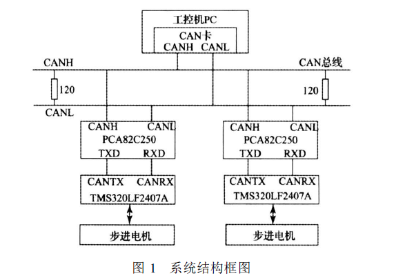 步進(jìn)電機(jī)知名品牌,步進(jìn)電機(jī)知名品牌及其理論研究解析說(shuō)明,動(dòng)態(tài)說(shuō)明分析_更版50.59.71