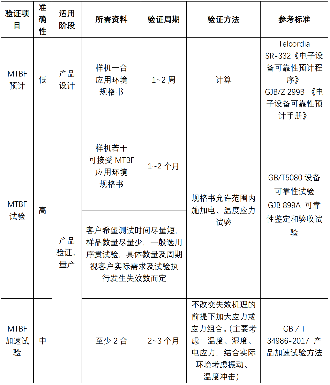 電子產品可靠性試驗,電子產品可靠性試驗與快速方案執(zhí)行指南_鄉(xiāng)版67.11.38詳解,系統(tǒng)化分析說明_版權頁35.32.51