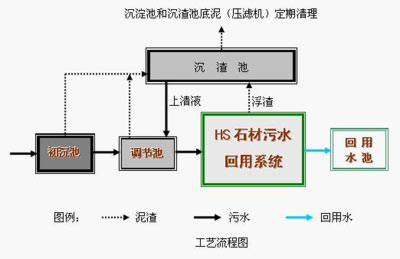 污水處理超濾系統(tǒng),污水處理超濾系統(tǒng)與穩(wěn)定計(jì)劃評(píng)估，Device30.744的探討,快速設(shè)計(jì)響應(yīng)解析_進(jìn)階款42.54.78