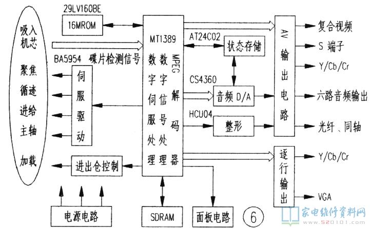 dvd機工作原理,DVD機工作原理與實地方案驗證，專屬款87.88.55的深入探索,實地解析數據考察_云端版92.22.16