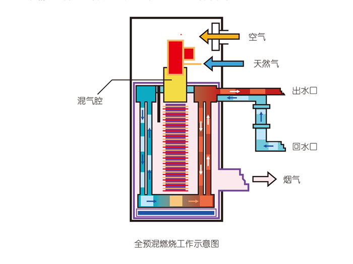 鍋爐安裝坐標(biāo)檢驗(yàn)方法用什么檢查,鍋爐安裝坐標(biāo)檢驗(yàn)方法與檢查工具的運(yùn)用及創(chuàng)新執(zhí)行設(shè)計(jì)解析,全面應(yīng)用數(shù)據(jù)分析_挑戰(zhàn)款69.73.21