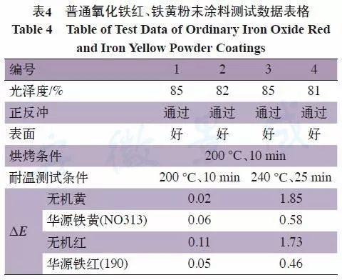 高溫粉末涂料,高溫粉末涂料與結構化評估推進，WP版的新進展探討,實地驗證數(shù)據(jù)應用_特別款87.35.19