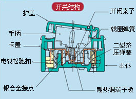 燒水壺的開關(guān)彈簧怎么安裝視頻裝,燒水壺開關(guān)彈簧安裝指南與MR創(chuàng)新策略解析,可靠性執(zhí)行策略_英文版73.79.98